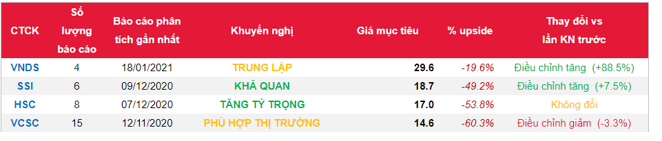 Cổ phiếu KBC
