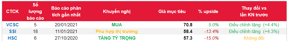 Cổ phiếu PHR