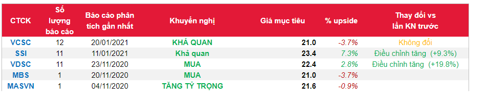 Cổ phiếu STK