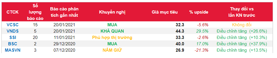 Cổ phiếu VPB