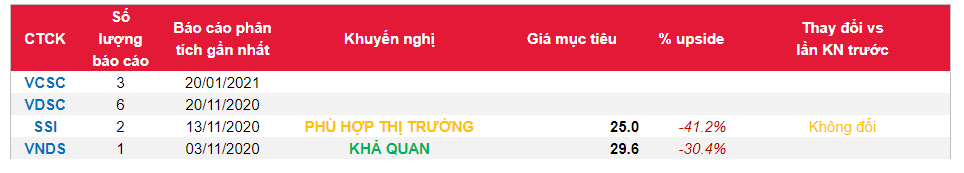 Cổ phiếu HDG