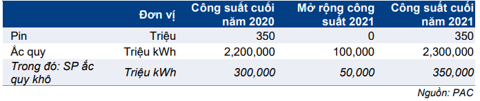 Cổ phiếu PAC