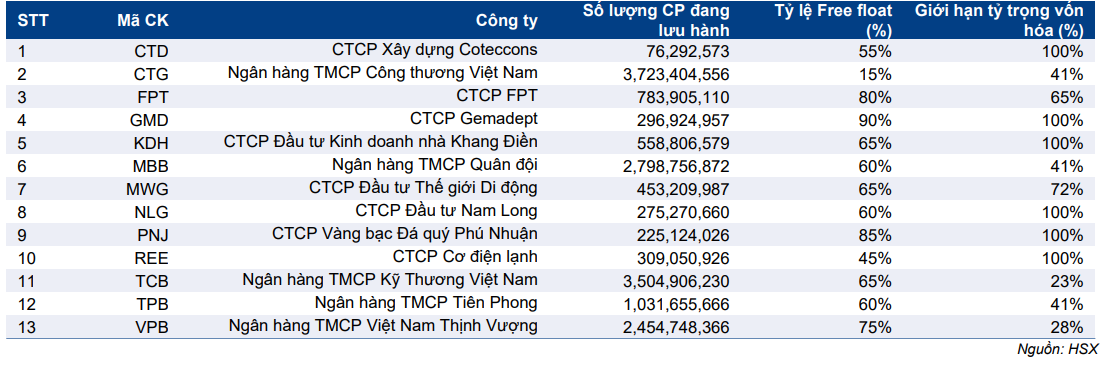 Cập nhật nhanh thị trường - Cập nhật chỉ số VN DIAMOND & VNFIN Select
