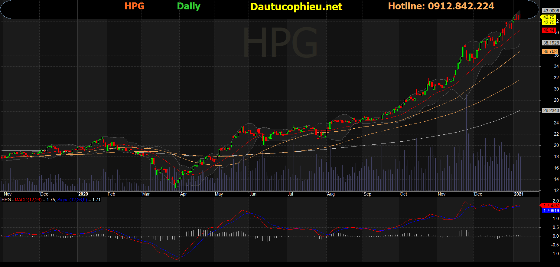 Cổ phiếu HPG