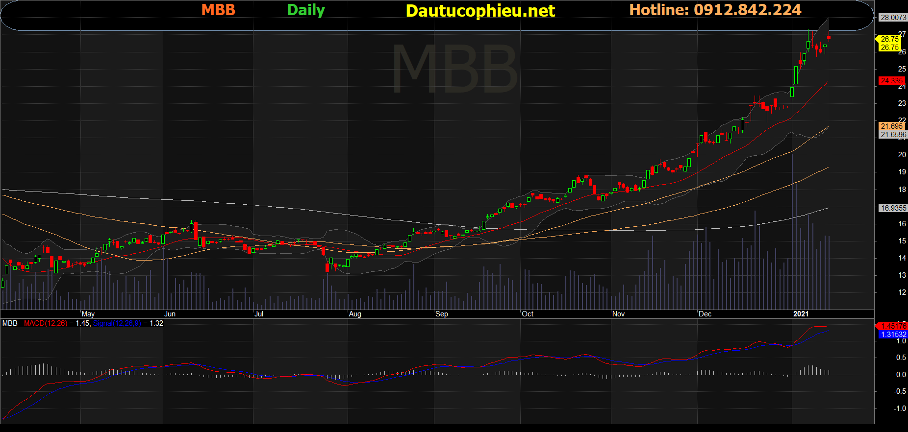 Cổ phiếu MBB