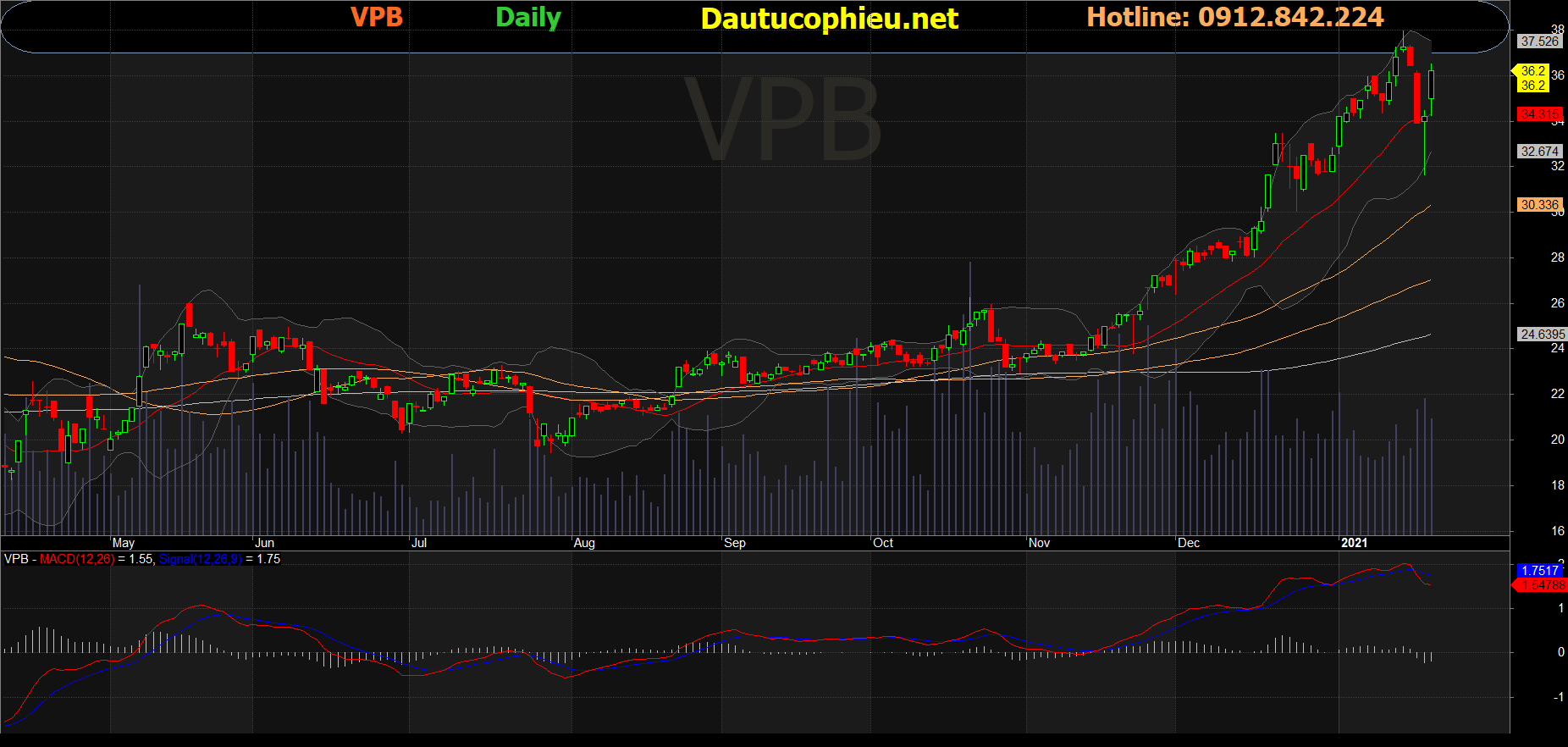 Cổ phiếu VPB