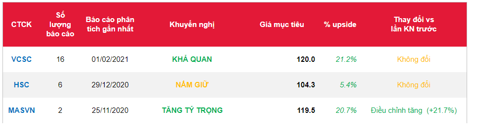 Cổ phiếu VIC