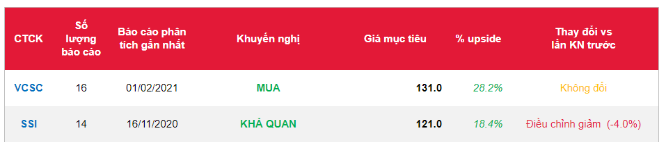 Cổ phiếu VTP