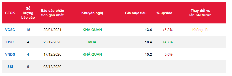 Cổ phiếu PVT