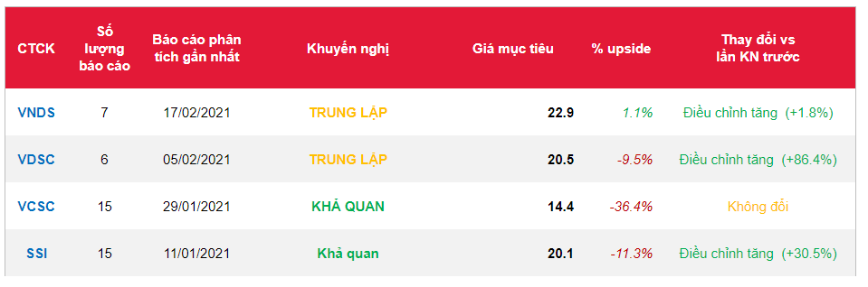 Cổ phiếu PVD