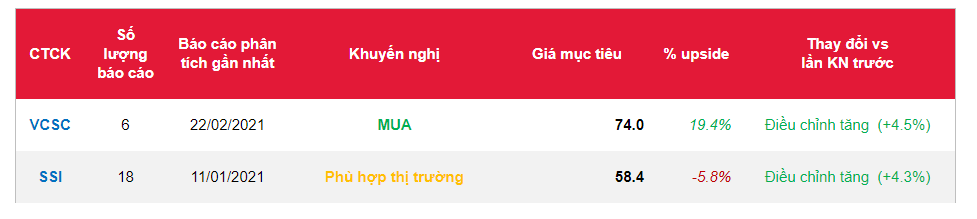 Cổ phiếu PHR