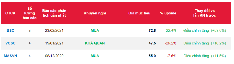 Cổ phiếu DGC