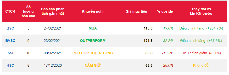 Cổ phiếu DGW