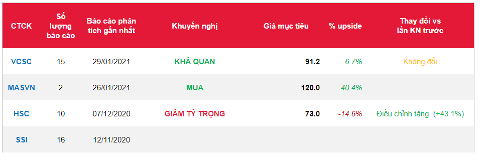 Cổ phiếu MSN