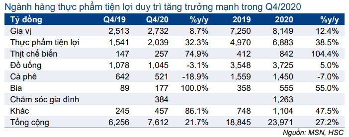 Cổ phiếu MSN