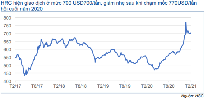 Cổ phiếu NKG