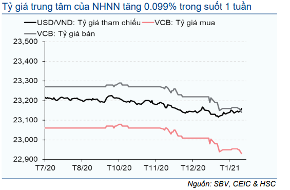 Cập nhật nhanh Kinh tế vĩ mô - Vĩ mô đầu tuần: Chỉ số PMI tháng 1/2021