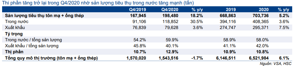 Cổ phiếu NKG