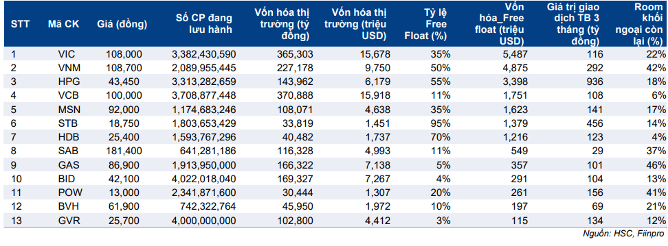 Cập nhật nhanh thị trường - Review chỉ số MSCI Frontier Markets tháng 2/2021