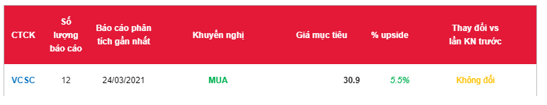 Cổ phiếu TDM