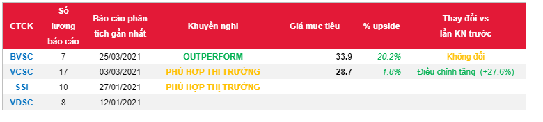 Cổ phiếu DRC