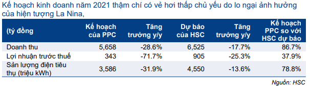 Cổ phiếu PPC