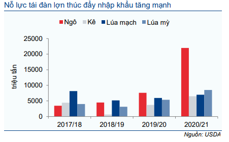 Cổ phiếu DCM