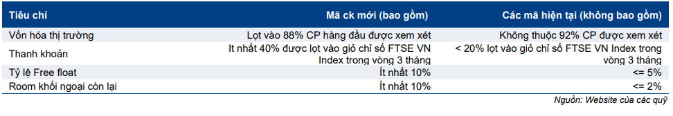 Báo cáo tóm lược Thị trường - Review chỉ số FTSE Vietnam Q1/2021