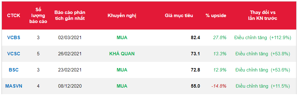 Cổ phiếu DGC