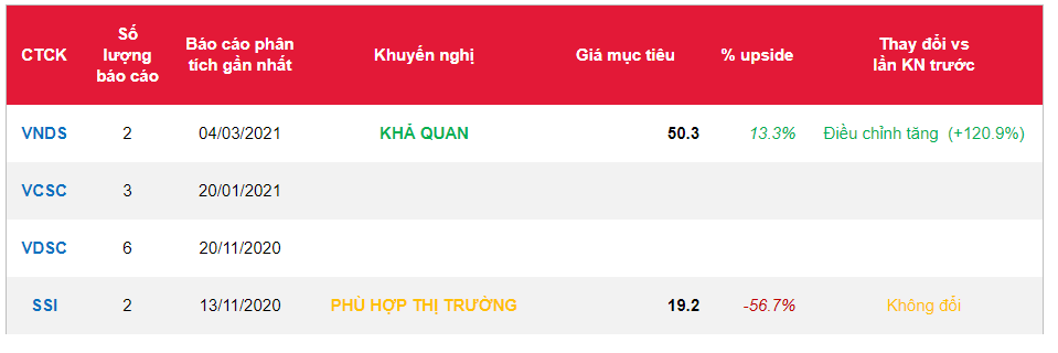Cổ phiếu HDG