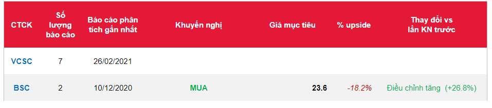 Cổ phiếu GVR