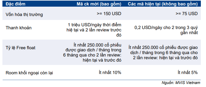 Cập nhật chỉ số - Review hàng quý chỉ số MVIS Vietnam Q1/2021