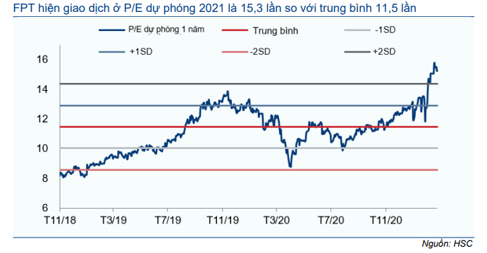 Cổ phiếu FPT
