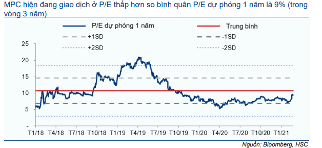 Cổ phiếu MPC