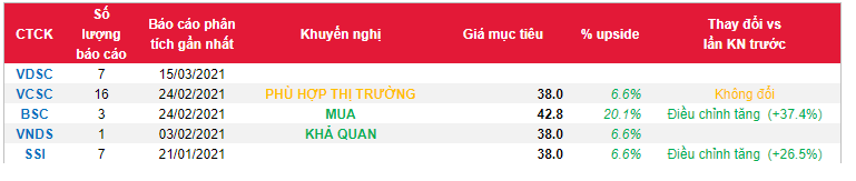 Cổ phiếu NLG