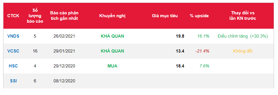 Cổ phiếu PVT