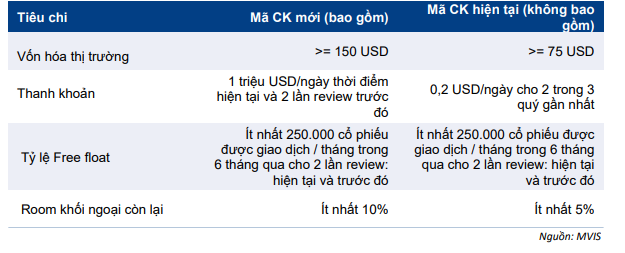 Cập nhật chỉ số - Review chỉ số MVIS Vietnam: Công bố kết quả Q1/2021