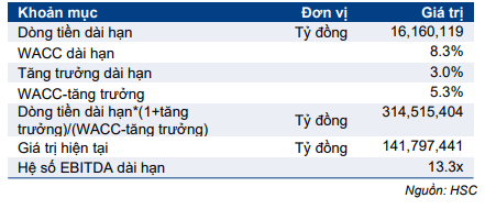Cổ phiếu VNM