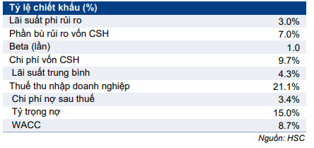 Cổ phiếu DPR