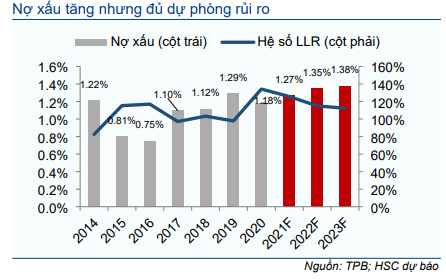 Cổ phiếu TPB