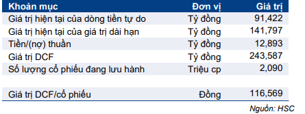 Cổ phiếu VNM
