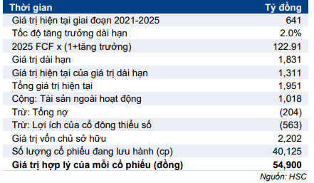 Cổ phiếu DPR