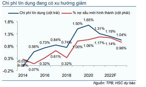 Cổ phiếu TPB