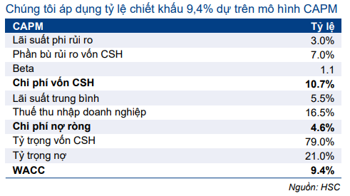 Cổ phiếu FPT