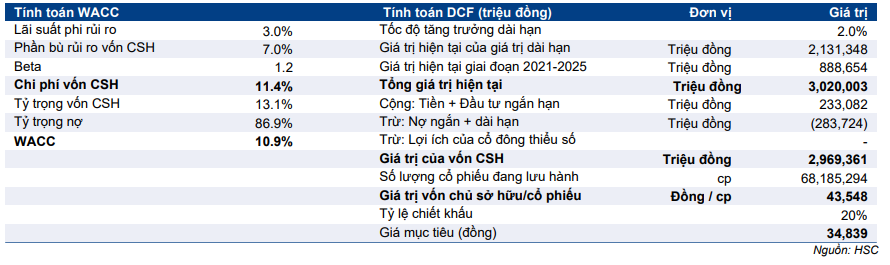 Cổ phiếu STK