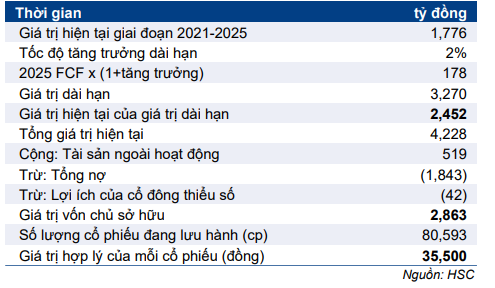 Cổ phiếu LTG