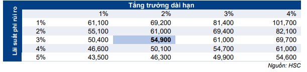 Cổ phiếu DPR