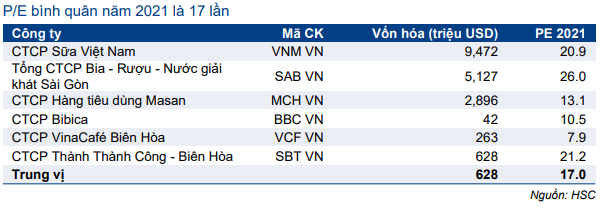 Cổ phiếu QNS