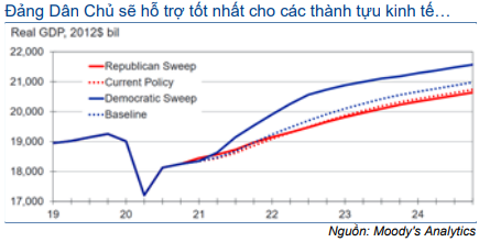 Thị trường trái phiếu hàng tháng - Thanh khoản cao kỷ lục và lãi suất về 0%