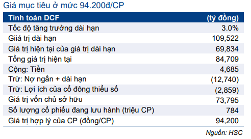 Cổ phiếu FPT
